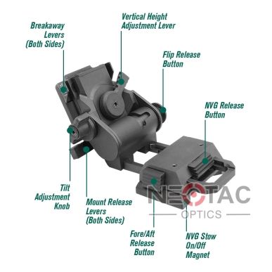 L4G24 NVG MOUNT Replica