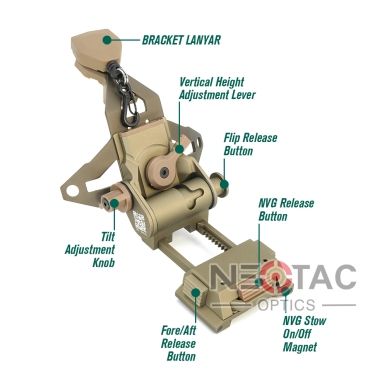 L4G30 Helmet MountNEOTAC OPTICS-NVG Mount